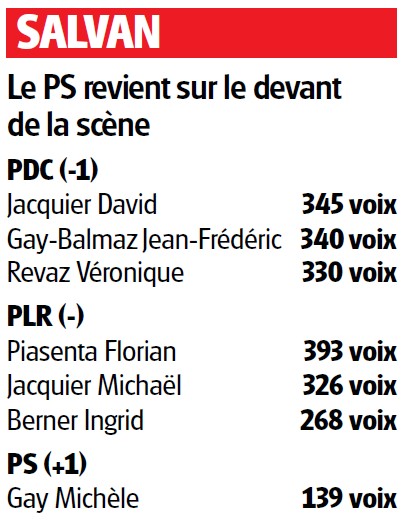 resultats_communesalvan